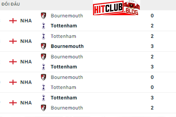Lịch sử đối đầu Tottenham vs Bournemouth